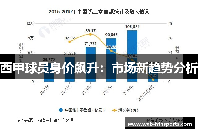 西甲球员身价飙升：市场新趋势分析