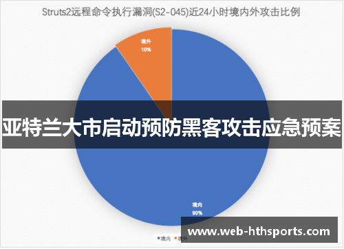 亚特兰大市启动预防黑客攻击应急预案